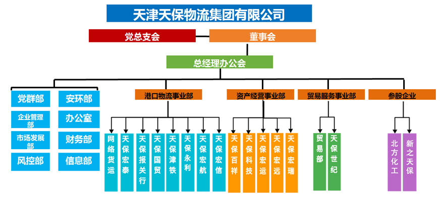 人生就是博物流组织架构图.jpg